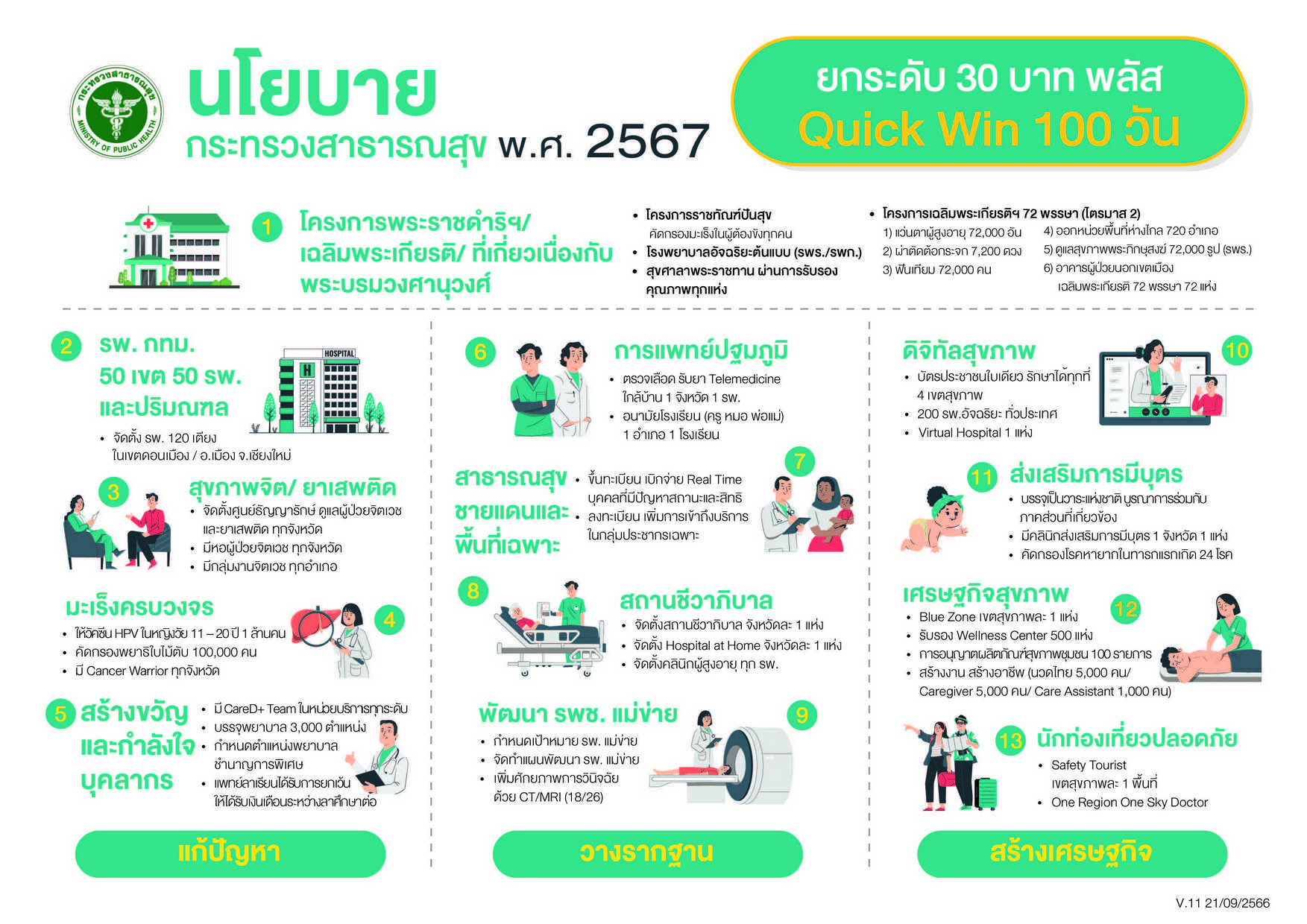 2023-09-28 Info2_QuickWin_AW_นโยบาย สธ 67 Qwin100-V11-01_2